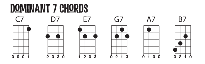 Dominant Seven Chords