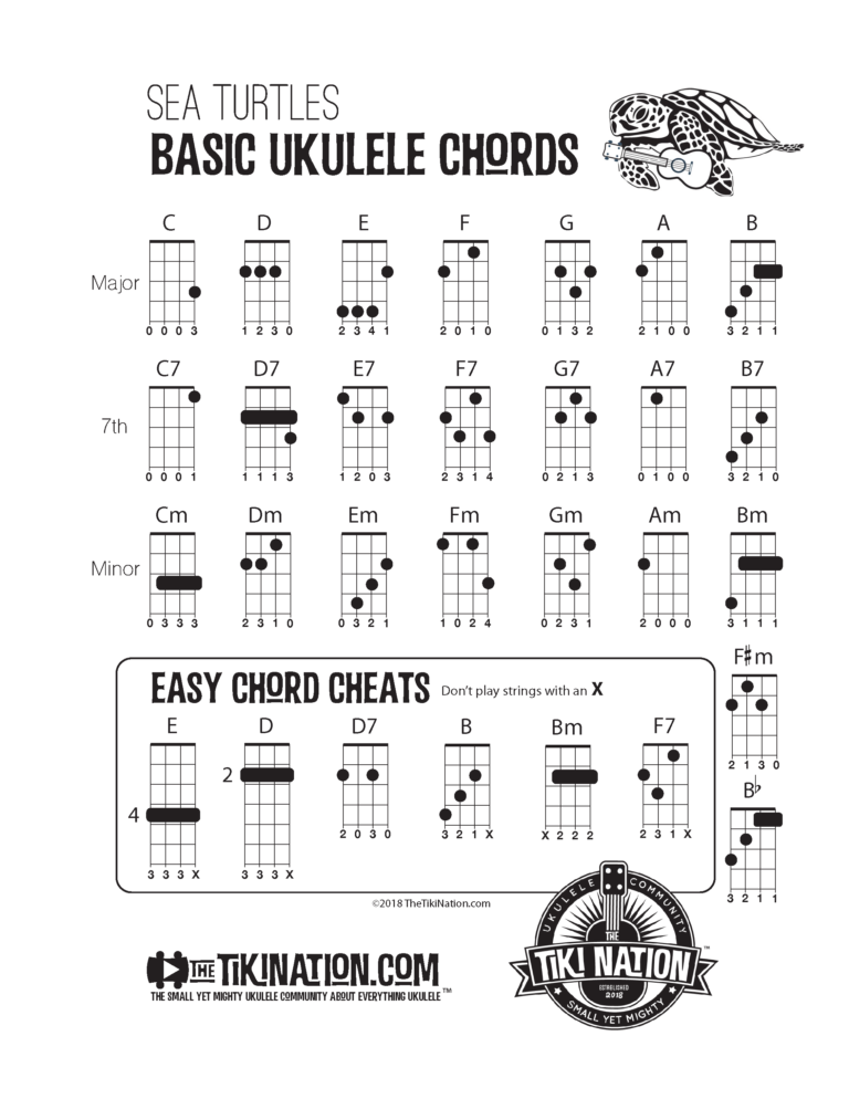 Tiki Nation Sea Turtles Beginning Ukulele Playersw Chord Chart